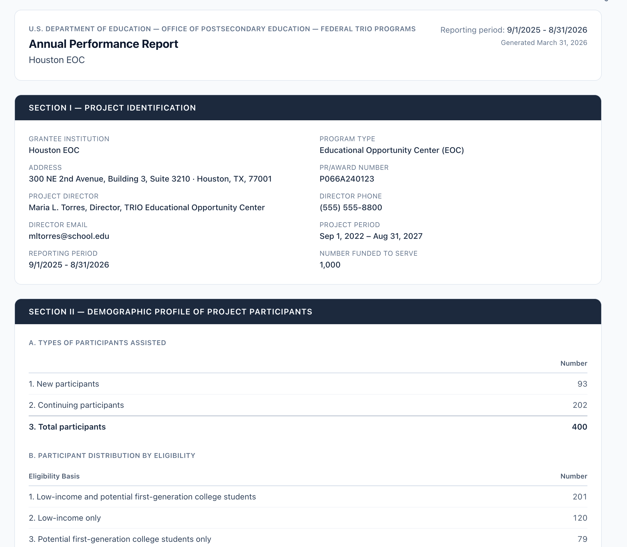 APR report dashboard — Sections I–IV